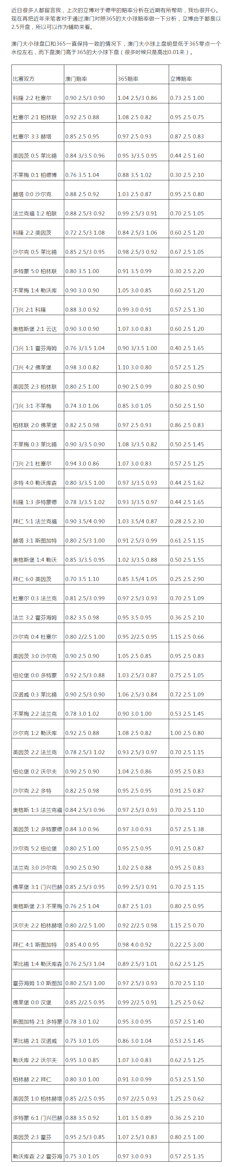 足球赔率分析(欧洲杯足球赔率表)
